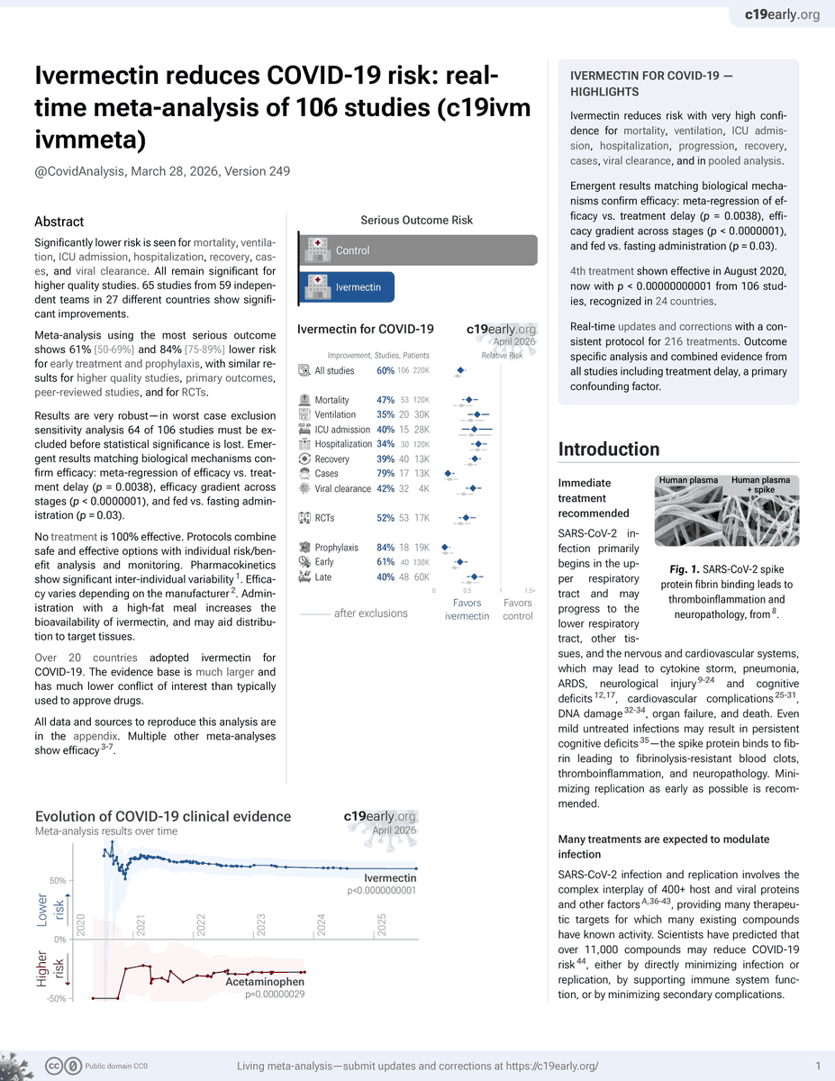 Covid Analysis: 200+ COVID-19 treatments tweet media