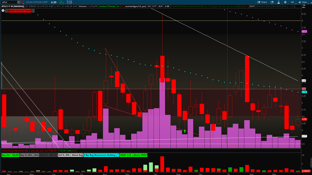 Spencer (ZTRADEZ) tweet media