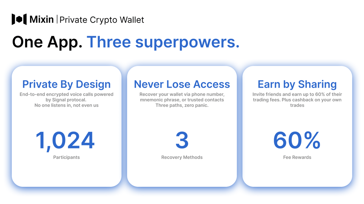 MixinMessenger's tweet photo. Most wallets stop at storing your tokens.
✓ We kept building.

One app built for people who actually use crypto.