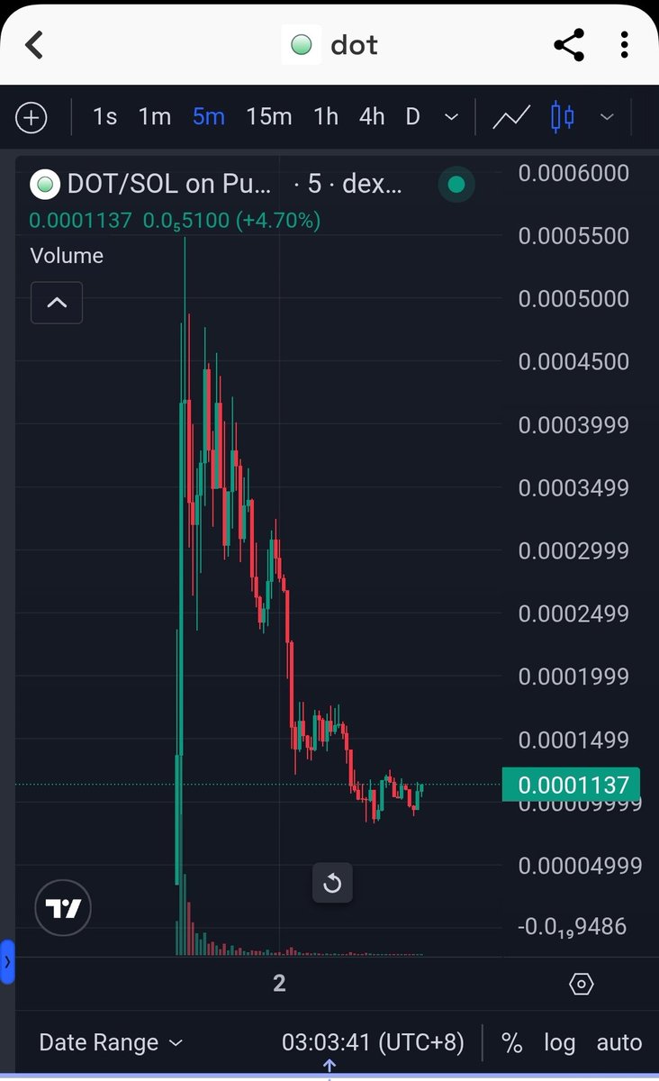 Pumpfun Gem tweet media