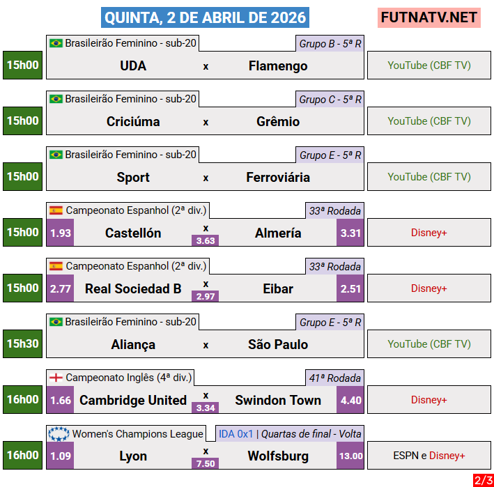 Thiago56141's tweet photo. RT @futnatv: A programação do futebol nesta quinta (2/4/2026) https://t.co/rzeZHNZIUm