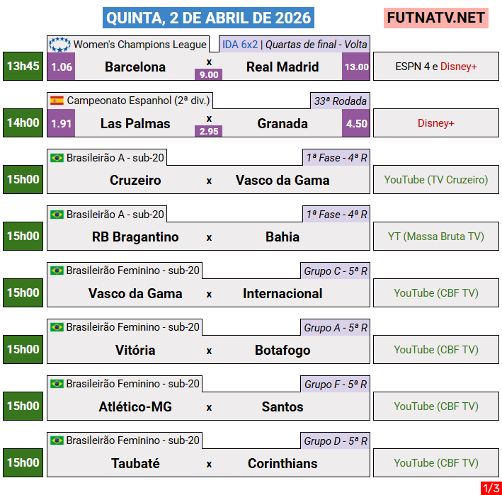 Thiago56141's tweet photo. RT @futnatv: A programação do futebol nesta quinta (2/4/2026) https://t.co/rzeZHNZIUm