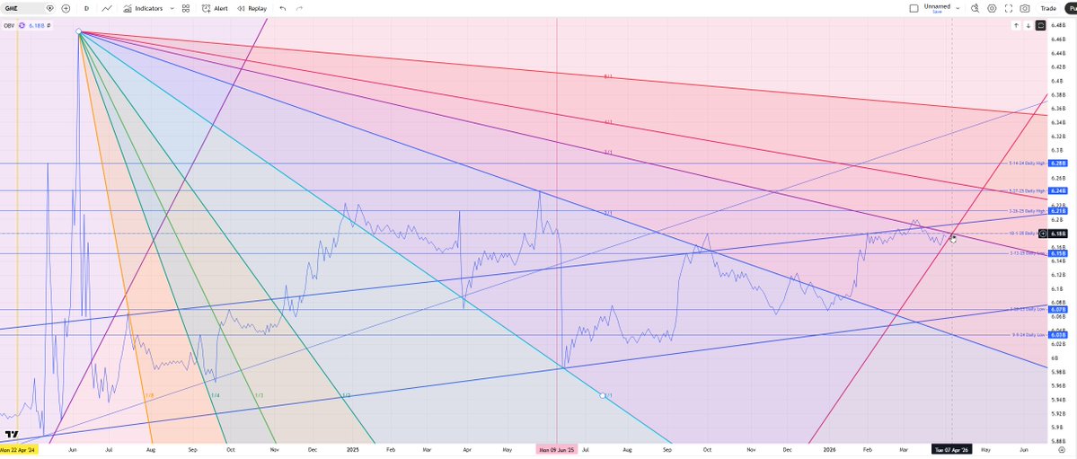 GhostofDan tweet media