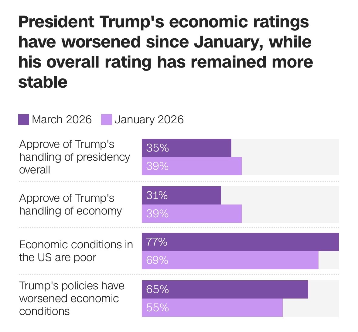 AFL-CIO ✊ tweet media