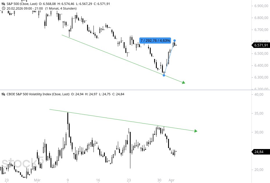 JCS-Charting tweet media