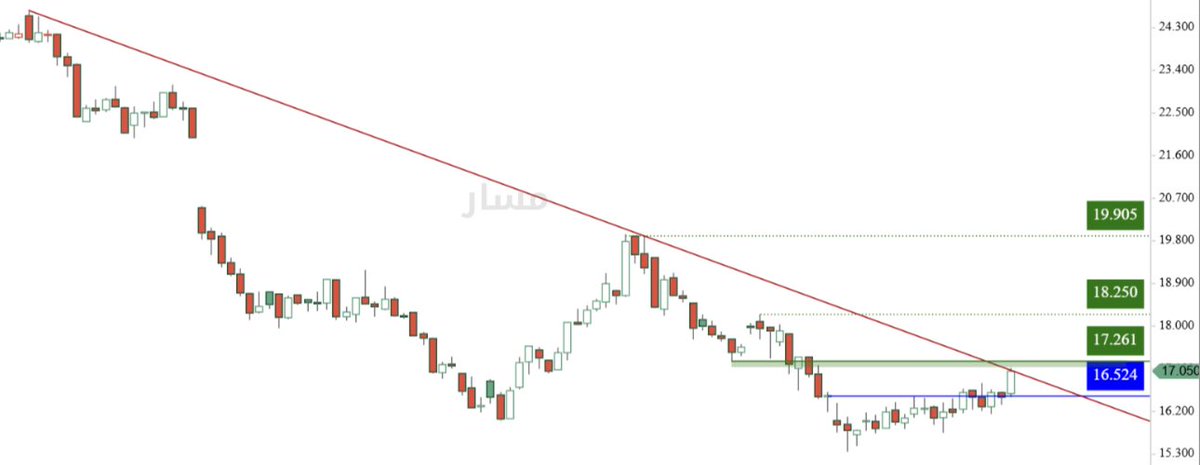 القمه tweet media