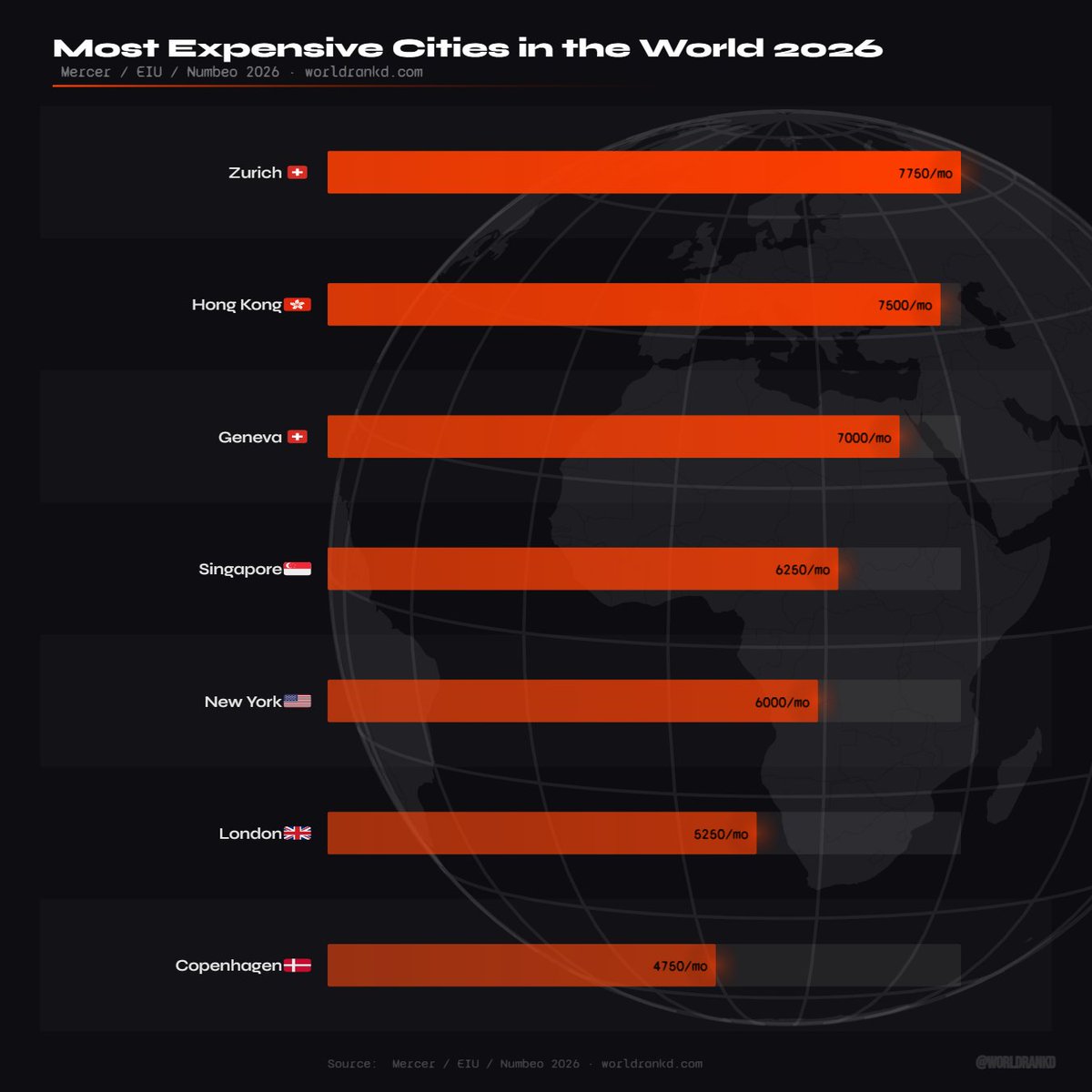 WorldRankd tweet media