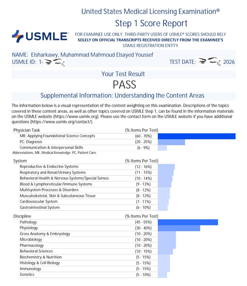 Muhammad M. Elsharkawy, MBBCh tweet media