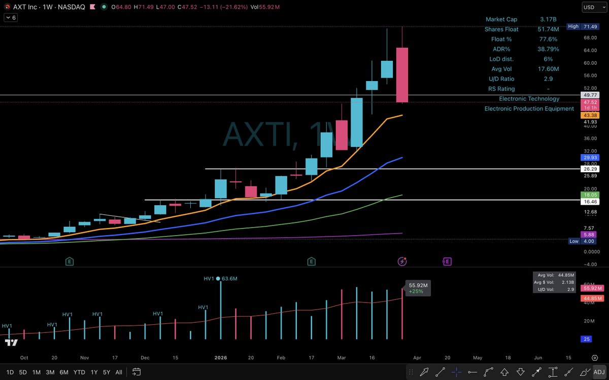 Elite Swing Traders tweet media