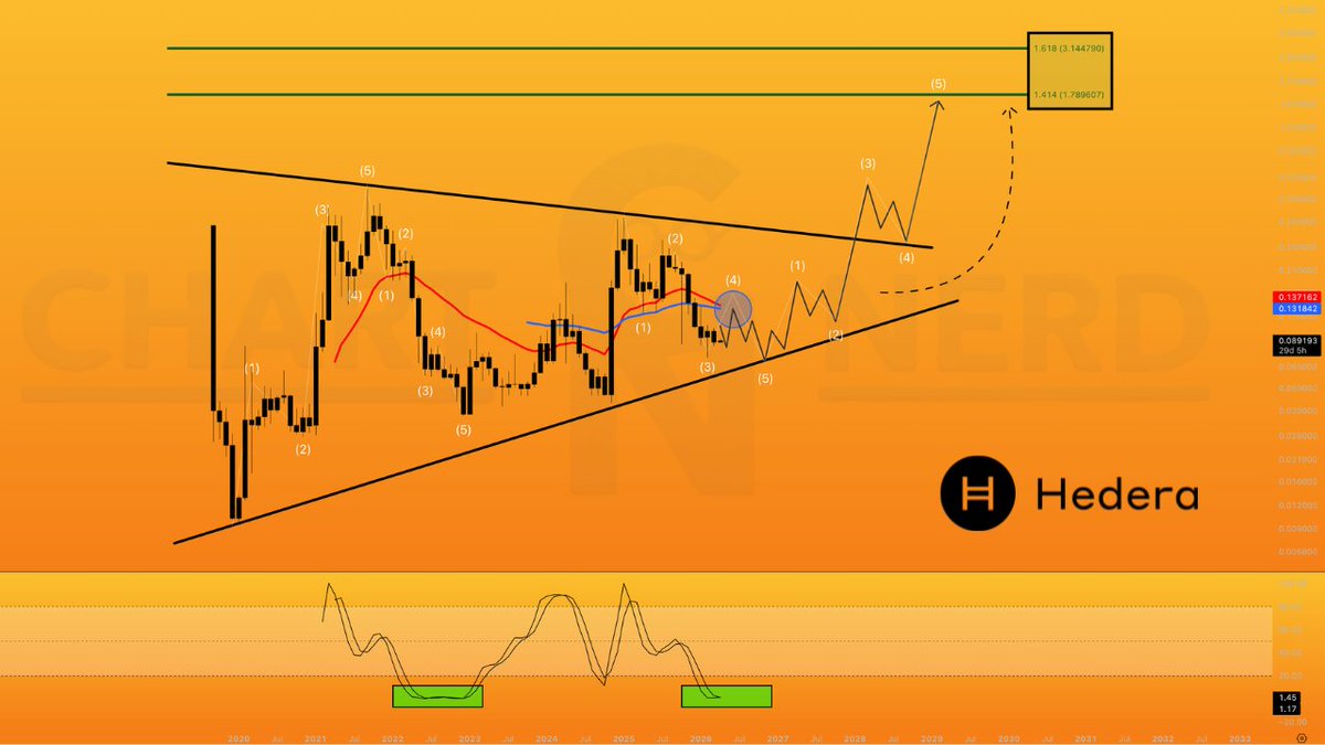🇬🇧 ChartNerd 📊 tweet media