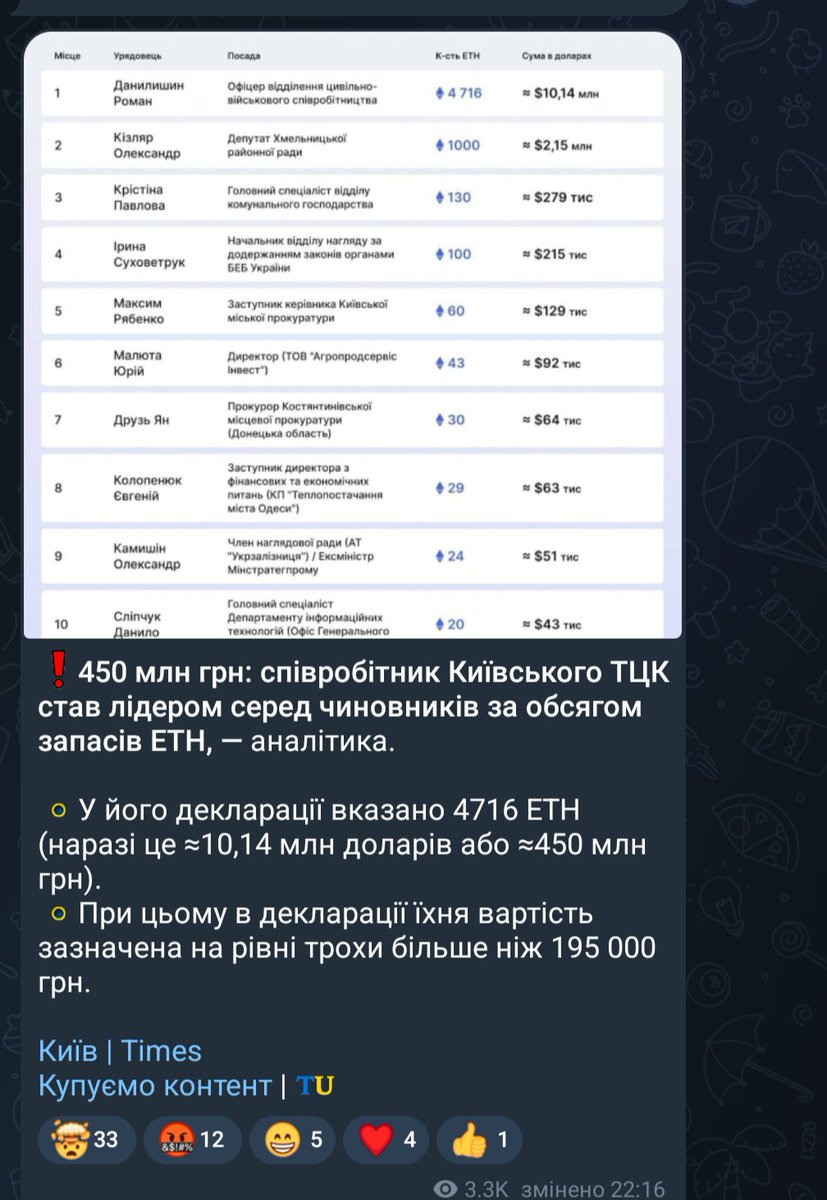 Сірий Харків tweet media