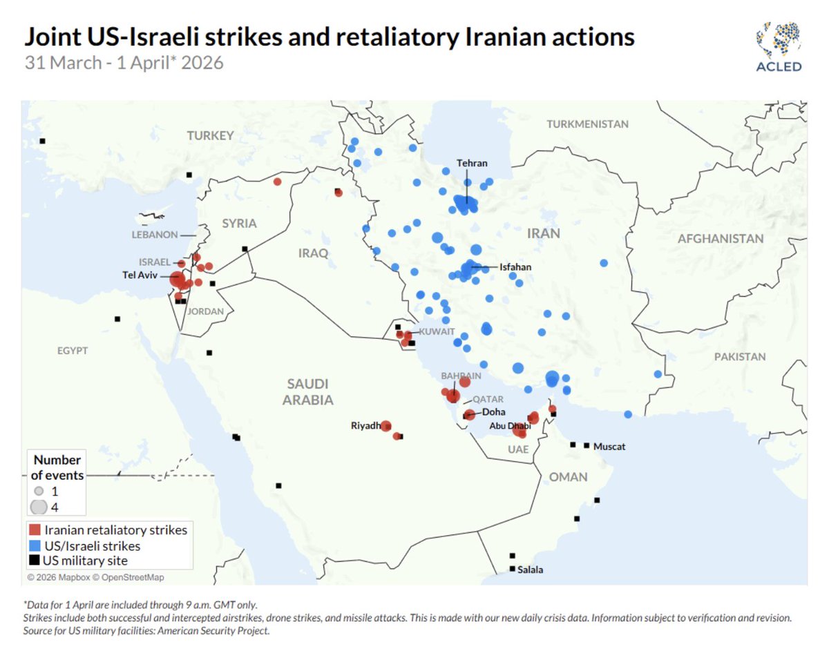 Iranian strikes continue unabated. 

Astonishing that we do not have high quality real time data on all Iranian strikes in the region. I had to scrape a dozen websites and even then there were data gaps. 

<a href="/ACLEDINFO/">ACLED</a> clearly has the data. Why have they not made it public?