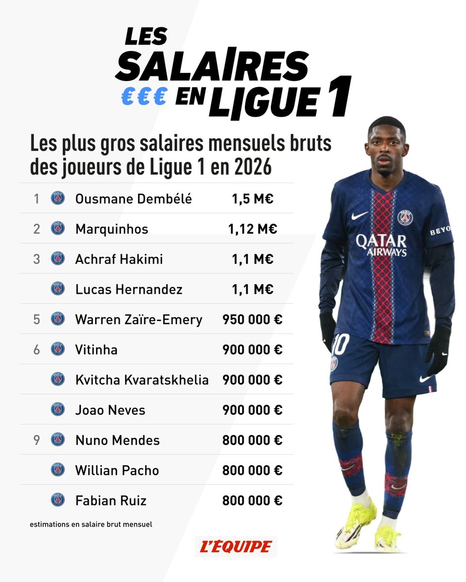 L'Équipe tweet media