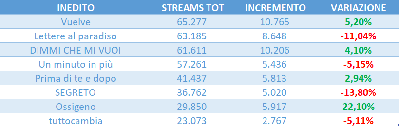 amici 25 streaming tweet media