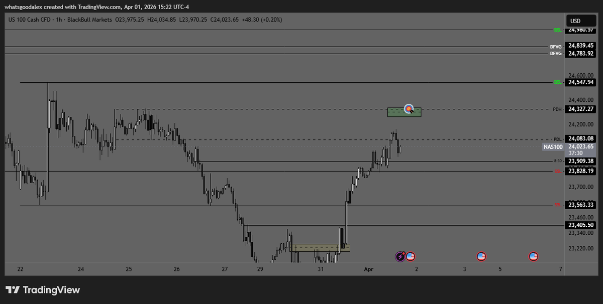 WhatsgoodbigAL's tweet image. My eyes are locked on that PDH target at 24,327 (green box). We just reclaimed the 24k level— What are your thoughts Nasdaq fam? #NQ100 #TradingView #Nasdaq #Indices