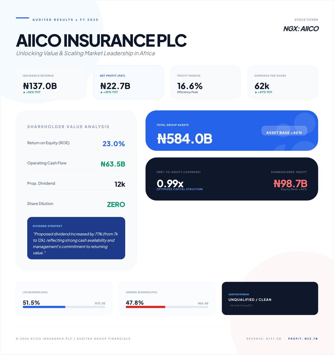 ProfitableMan tweet media