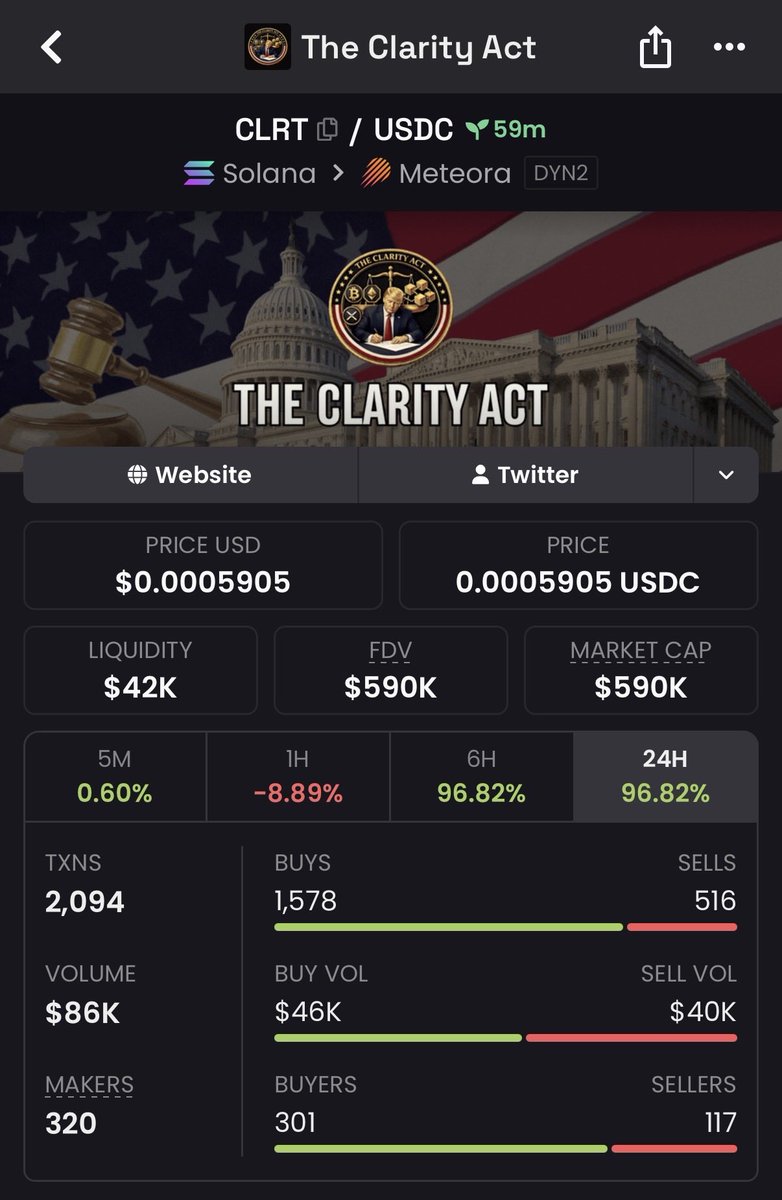 doomed_crypto_'s tweet photo. $CLRT - The Clarity Act

So fucking bullish.

April 22nd is around the corner secure yourself a fat bag 

Ca:
G1dC2SXSevs9LkSdWPi5iRAQcVoGRryKxgwqByzo567t

https://t.co/bdWHUid8DS https://t.co/ARH7jlaNpY