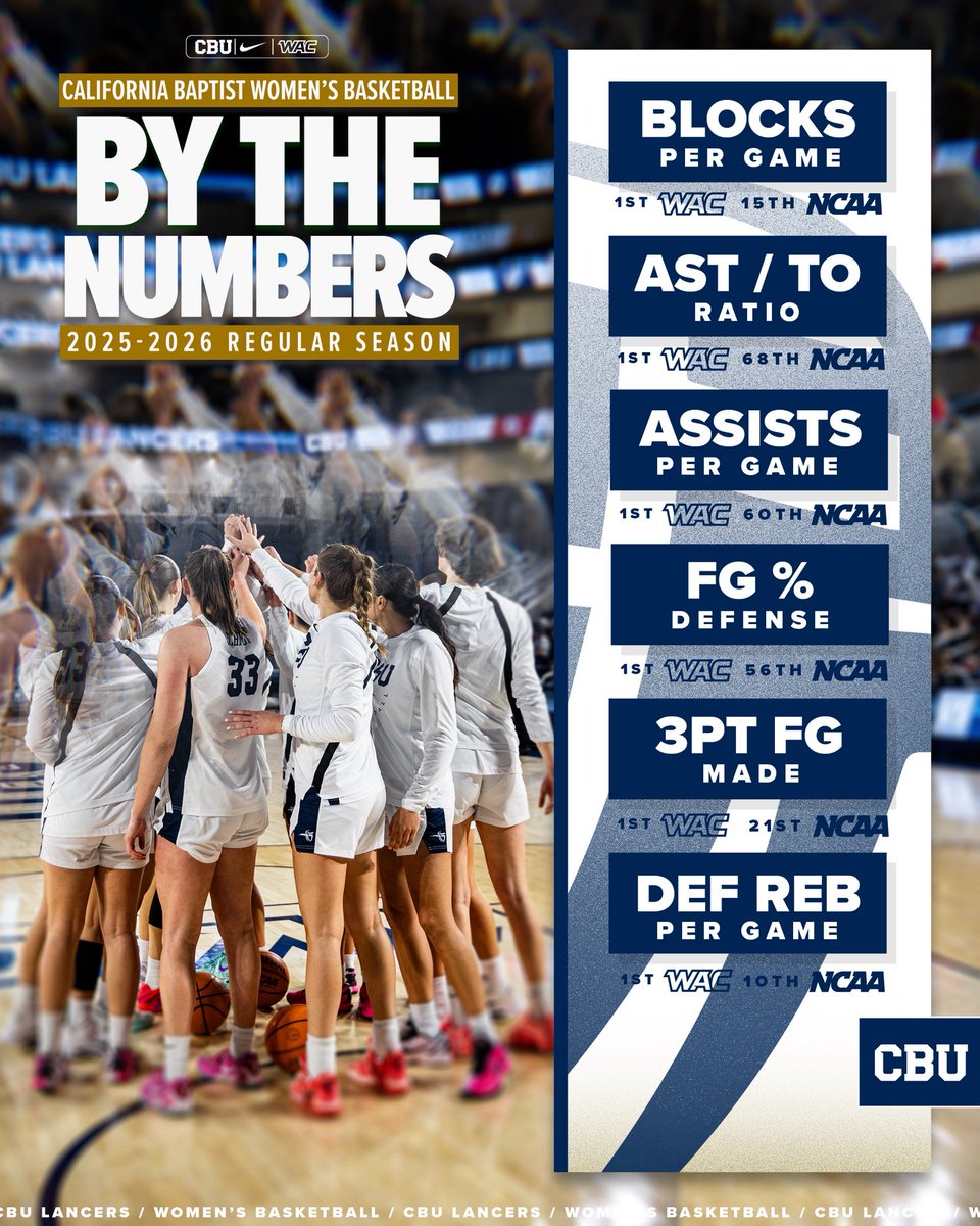 California Baptist Women's Basketball tweet media