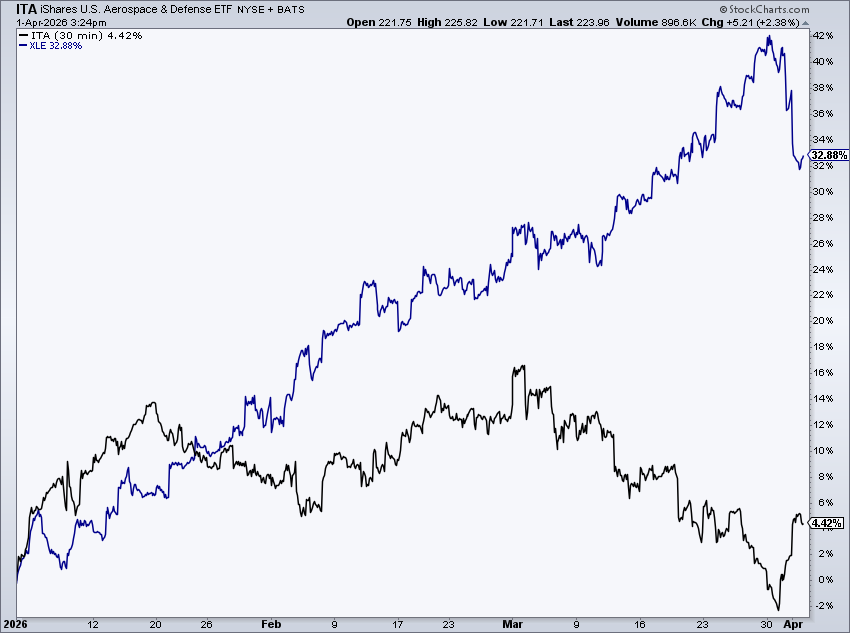 Mike Zaccardi, CFA, CMT 🍖 tweet media
