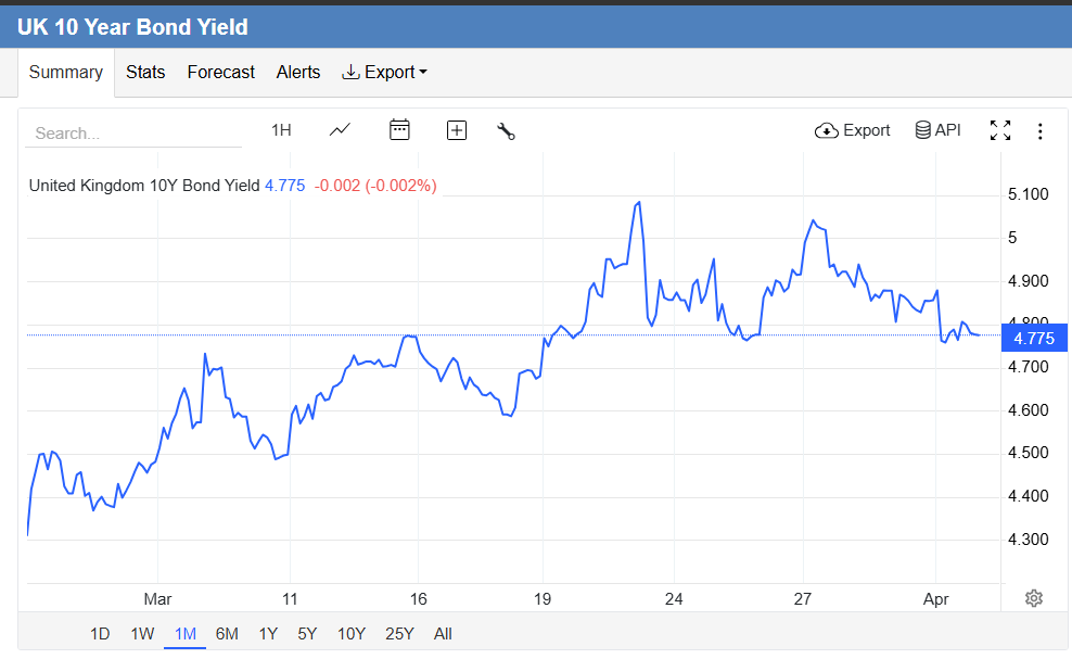Mike Zaccardi, CFA, CMT 🍖 tweet media