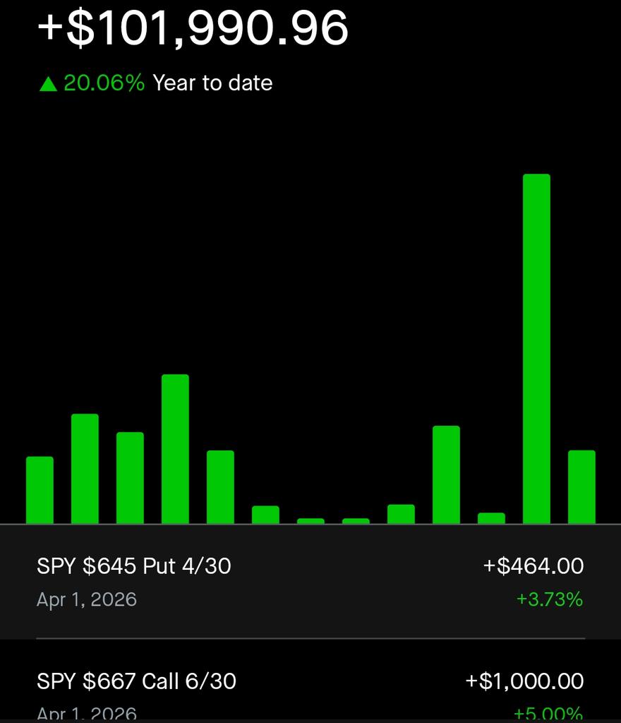 Shirtharmony's tweet photo. Won't even lie... I got way to greedy shorting that pop... let it come back almost 2k... $spy https://t.co/UlAXJCLdVc