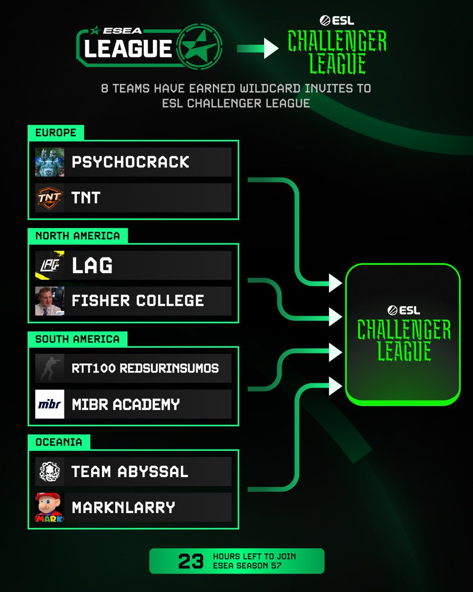 ESEA League tweet media