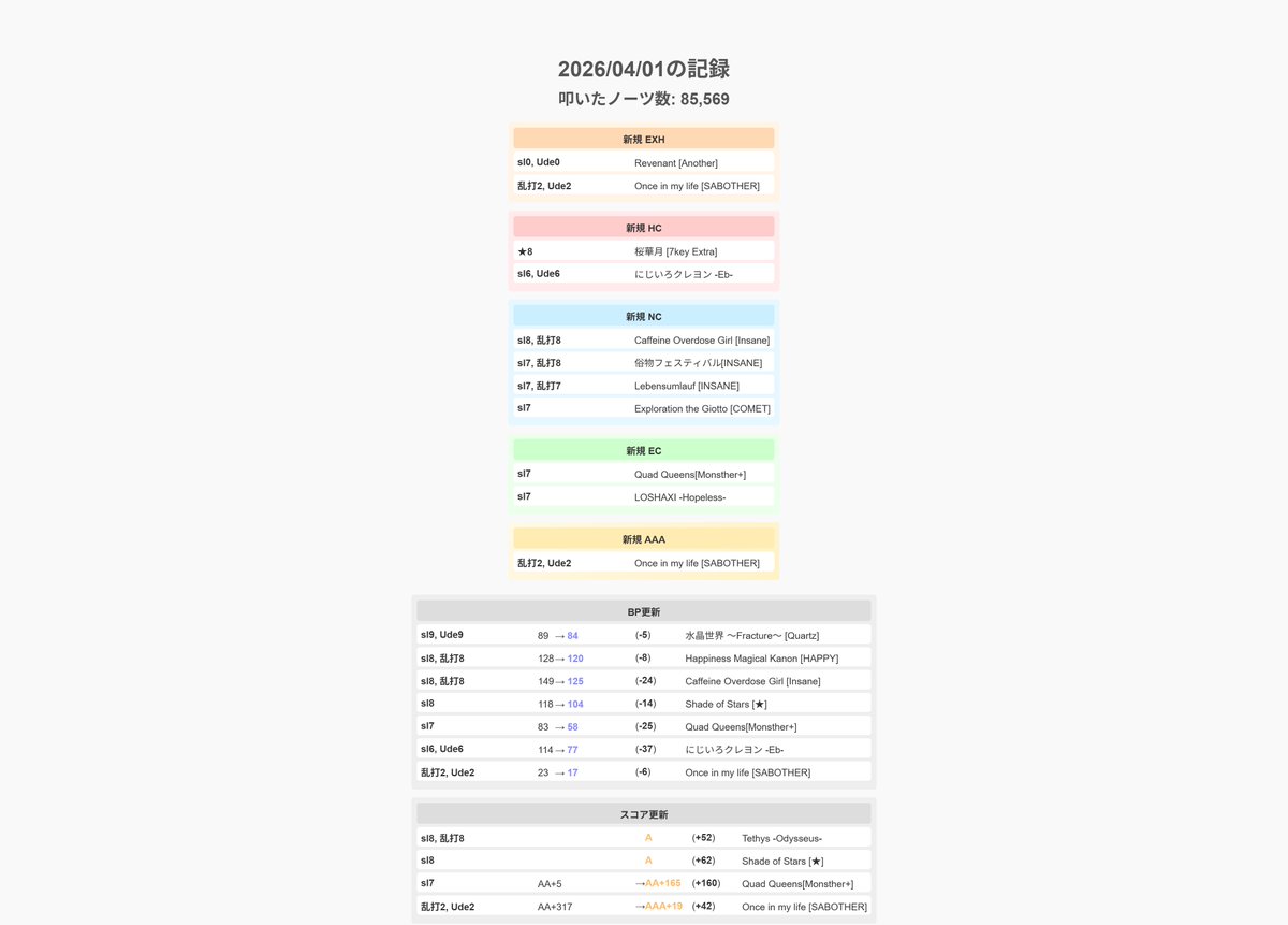 𖢇ᴸⁱᶻᶻⁱᵉ୧ ׅ𖥔 tweet media