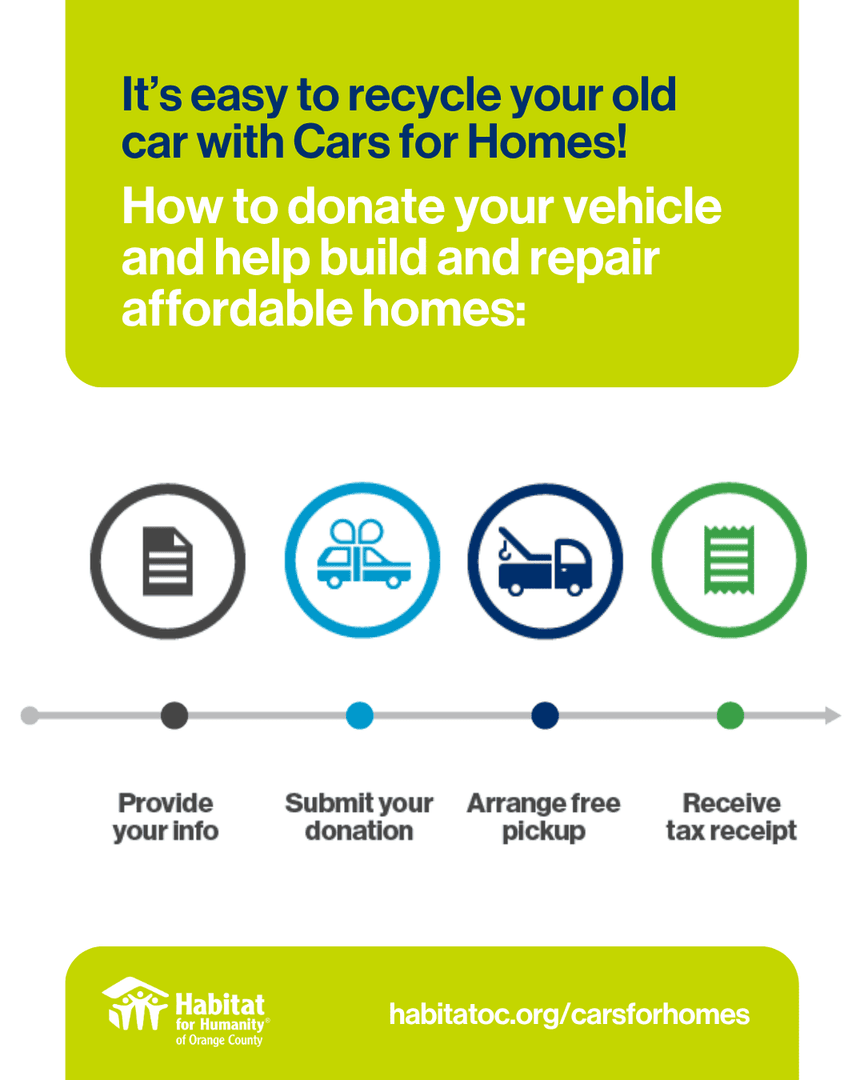 That car you’ve been meaning to part with could go a long way 🚗🌎

Through Cars for Homes, your vehicle is put to good use instead of going to waste, helping support affordable homeownership for families here in OC.

See how easy it is to donate at habitatoc.org/carsforhomes