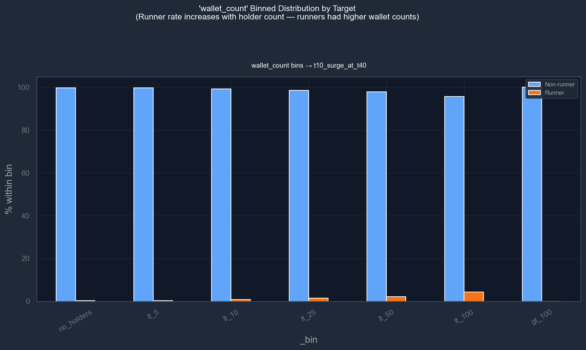 Solana Edge Data tweet media