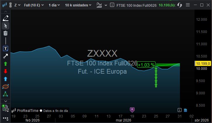 📈 MonkeySignals00 tweet media