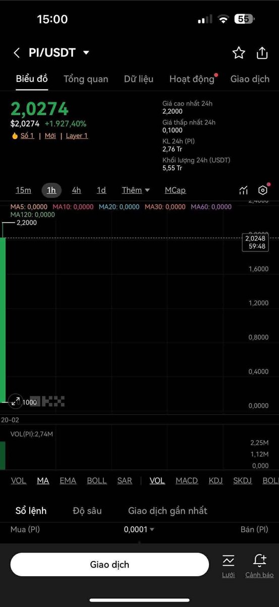 GaiTran10's tweet image. PI  có gì mà tăng giữ mọi người ơi🥴🥴🥴🥴 2$ rồi 🥱🥱

#pinetwork #pi #pimainnet  #GCV