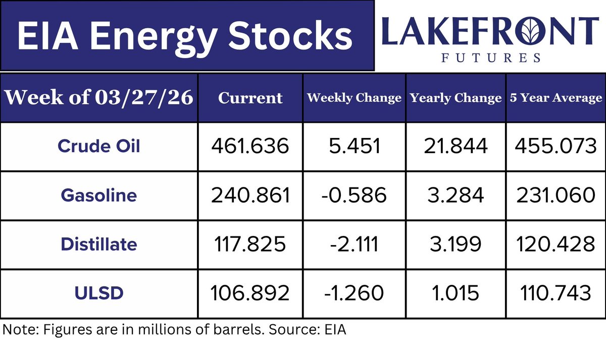 Lakefront Futures tweet media