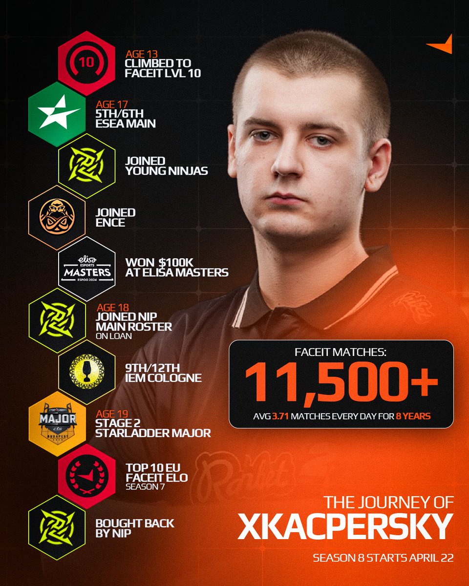 FACEIT CS2 tweet media