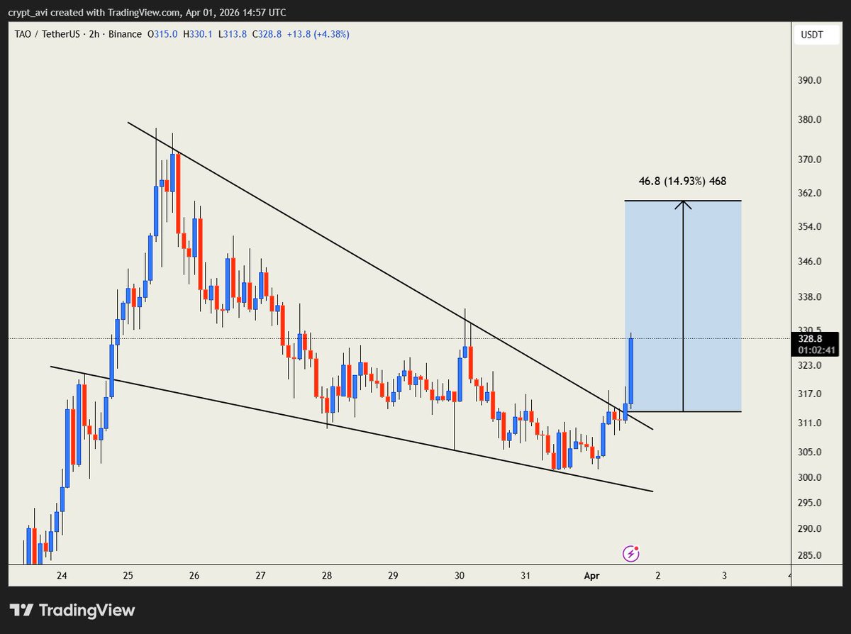 Trend Avi tweet media
