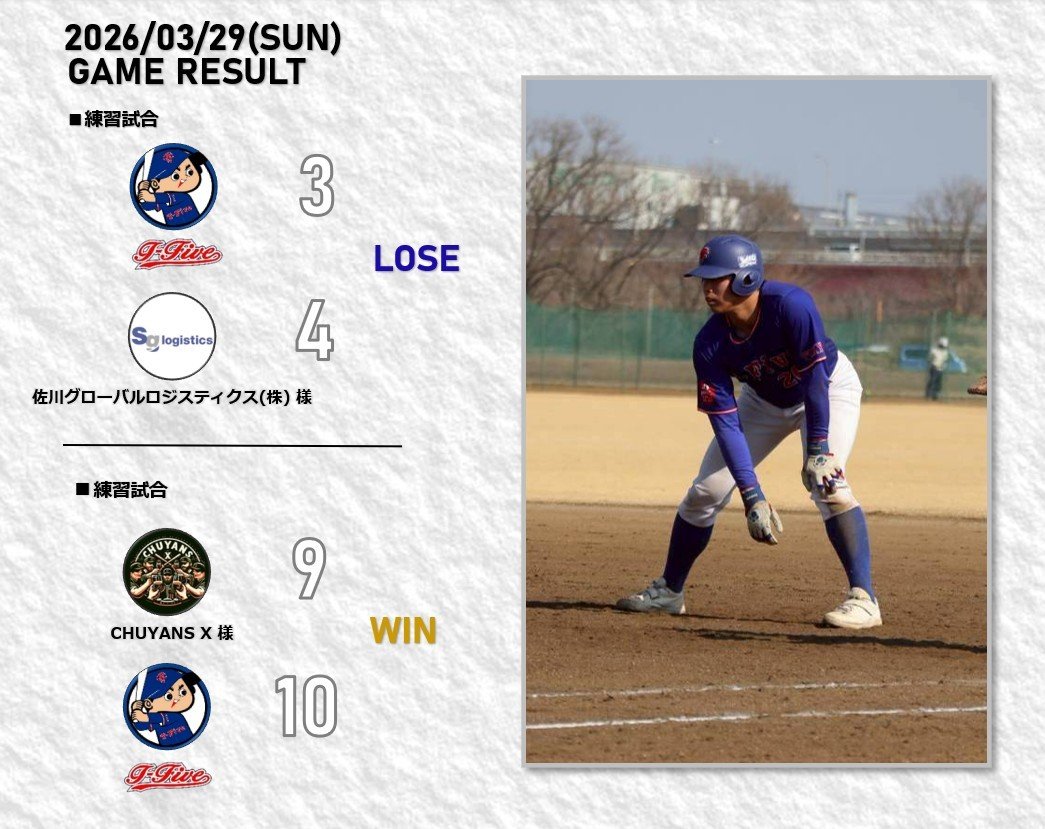 tfive_official's tweet photo. 2026.3.29（日）
練習試合：大宮健保グラウンド
【T-Five 3-4 佐川グローバルロジスティクス(株)】
【T-Five 10-9 CHUYANS X】

佐川グローバルロジスティクス様、CHUYANS X様 対戦誠に有難う御座いました！ https://t.co/eIzGknn6U7