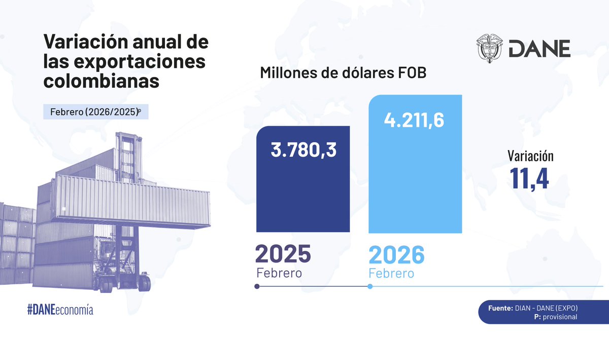 DANE Colombia tweet media
