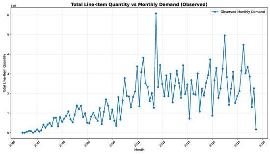 Forecasting MDPI tweet media