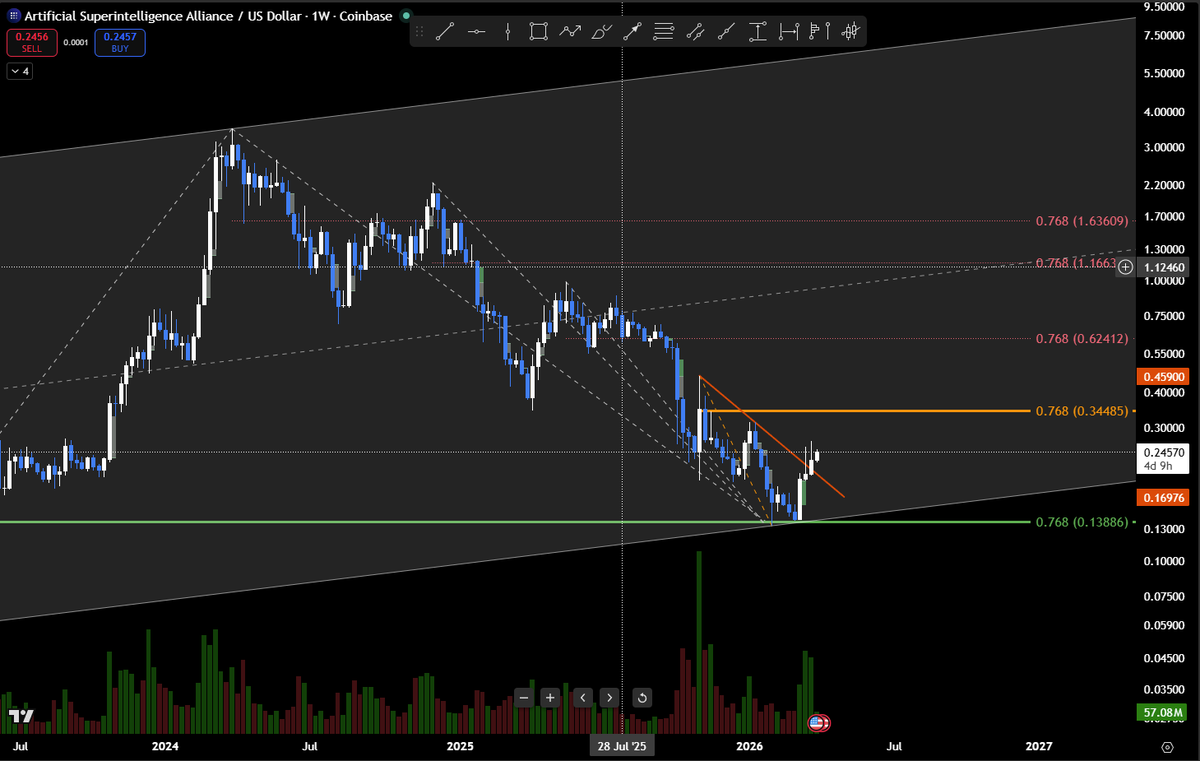 I see scenario where we are at 1,00$ really fast #FET