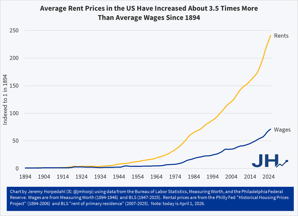 Jeremy Horpedahl 🥚📉 tweet media