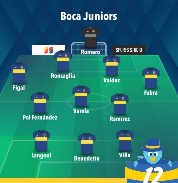 Wanchopismo (son decisiones version) tweet media