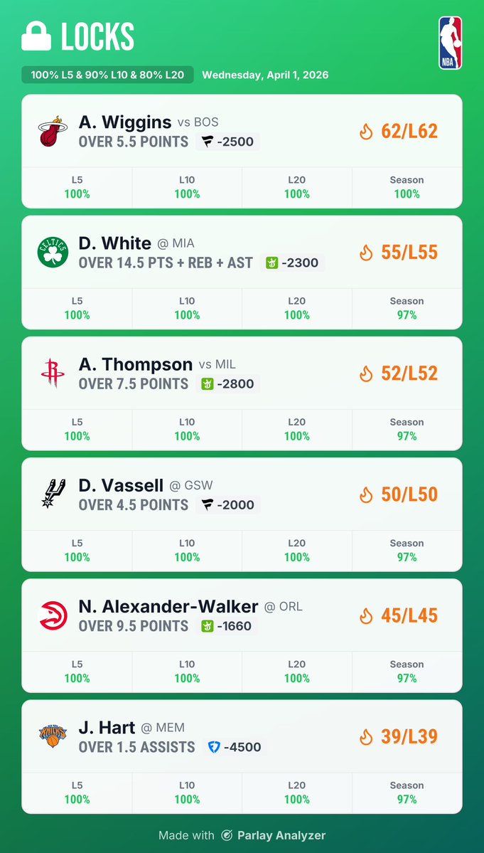 Parlay Analyzer tweet media