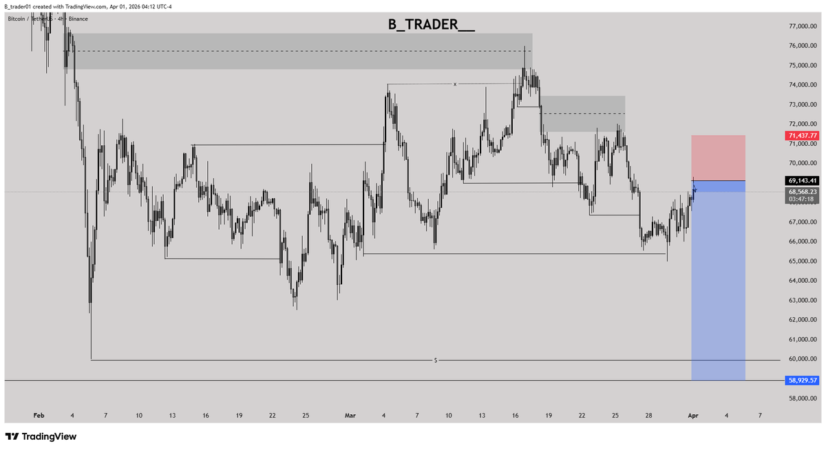 B trader tweet media