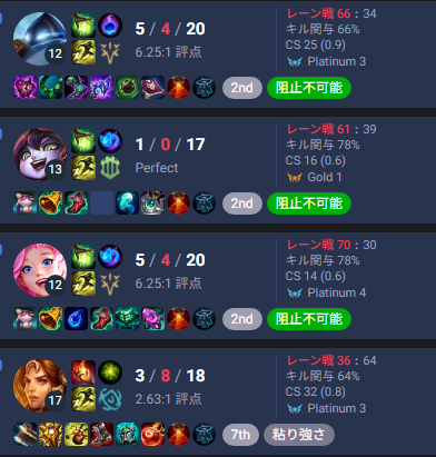 pinololgame's tweet photo. 誘ってもらったフレックスランク勝てました
味方と話しながら戦略練るの楽しいです！ https://t.co/U37qY3MtI6