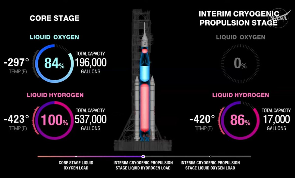 Techniques Spatiales tweet media