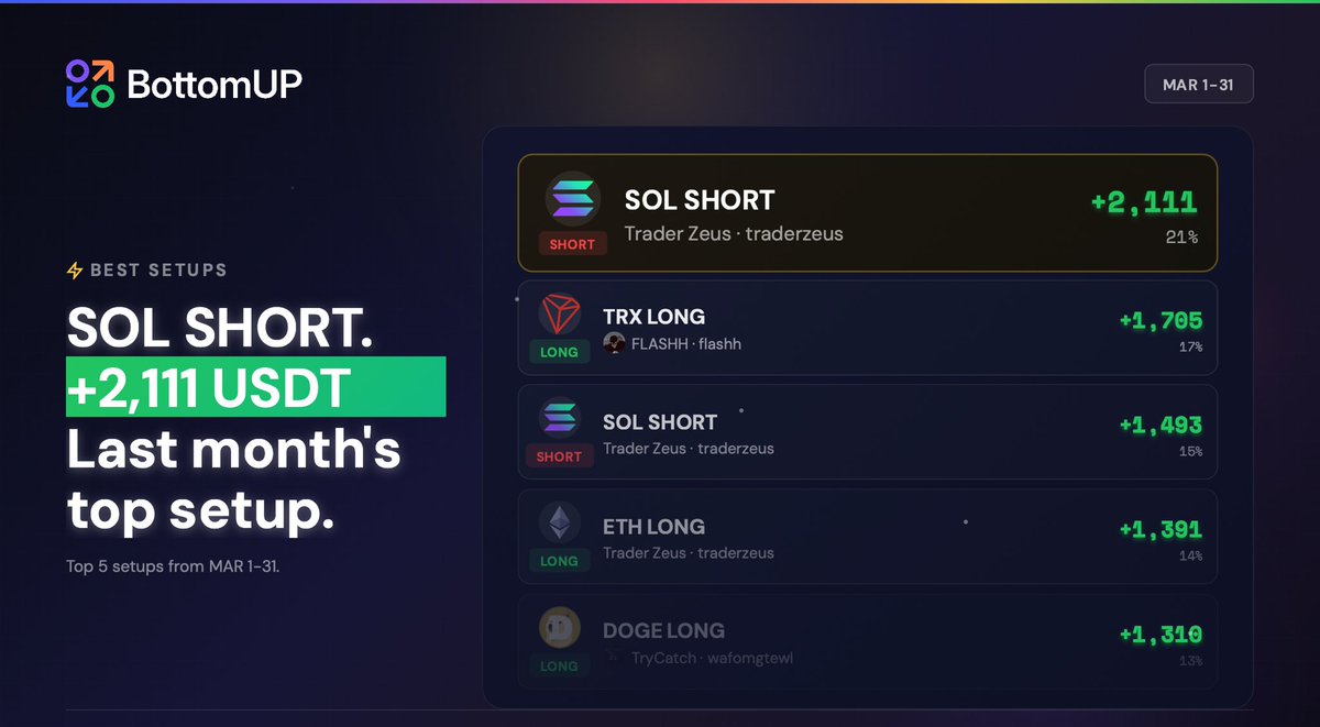 BottomUP tweet media