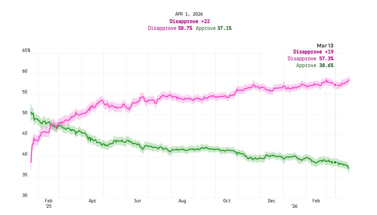 G Elliott Morris tweet media