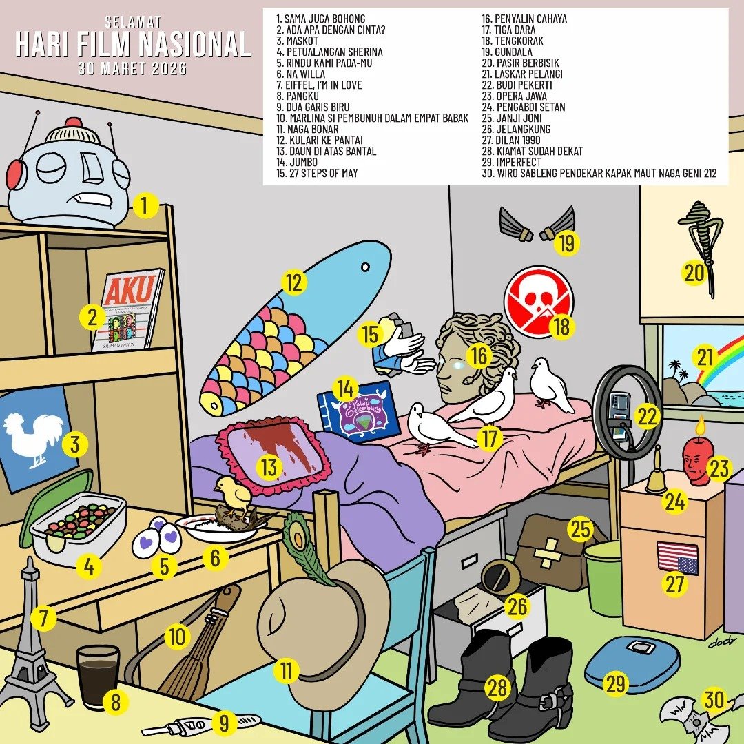 Bicara Box Office tweet media