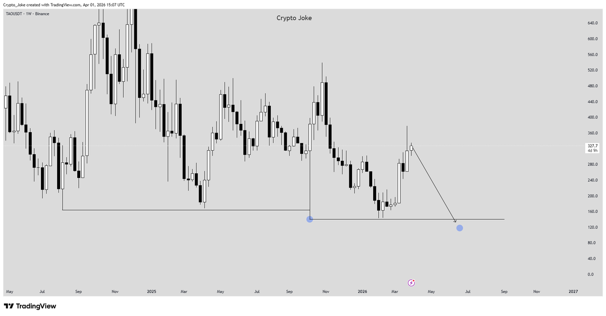 CryptoJoke tweet media