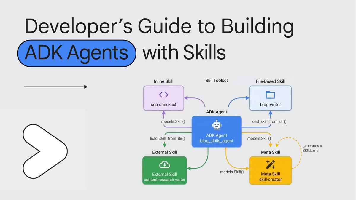 Google for Developers tweet media