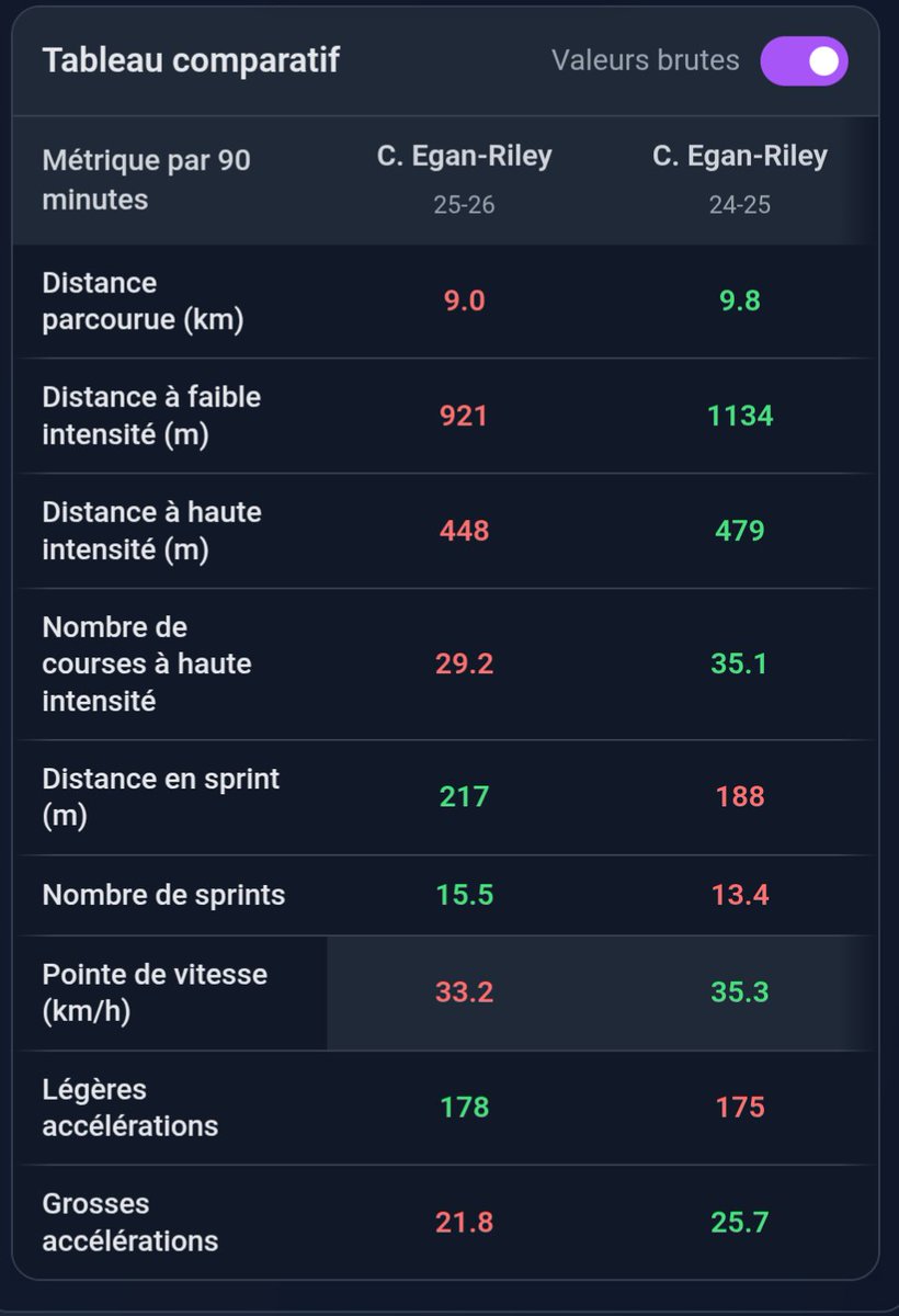 Data'Scout tweet media